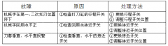 【萬能加工中心】圓盤刀庫(kù)調(diào)試安裝方法