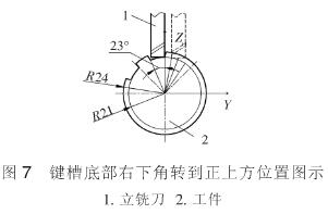 銑鍵槽底部右下角