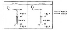 三菱M70攻左牙循環G74代碼命令