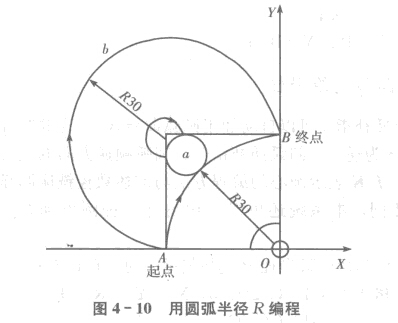 FANUC加工中心用圓弧半徑R編程