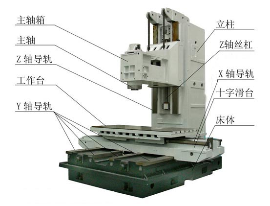 數(shù)控加工中心基本結(jié)構(gòu)圖