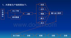 木工加工中心價格及操作要點