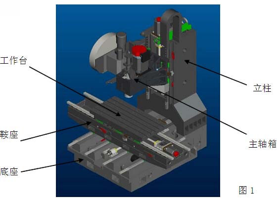 定立柱式立式加工中心結構圖