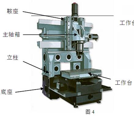 小型龍門式立式加工中心結構圖