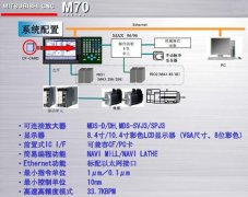 三菱系統加工中心操作面板說明書（免費下載）