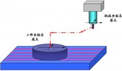 加工中心工件坐標系設定對加工精度的影響