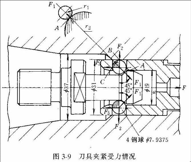 數控加工中心主軸松拉刀工作原理