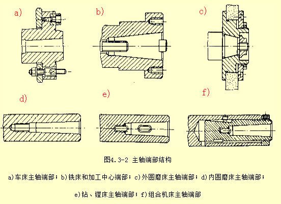 各類機床主軸端部結構圖